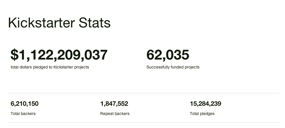 kickstarter_stats_20:05:2014