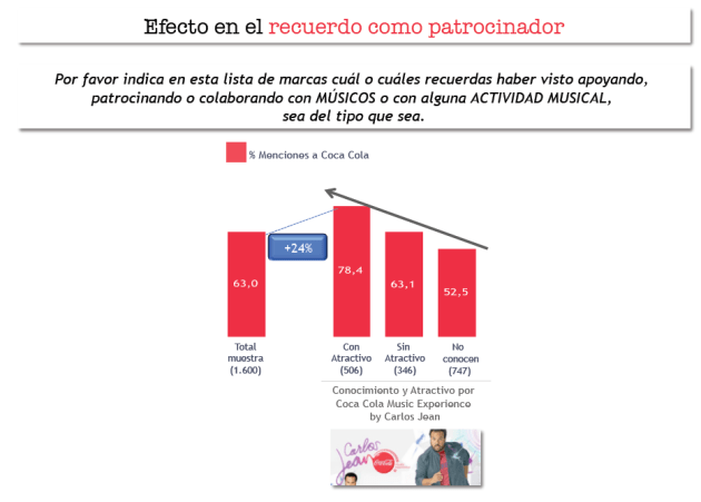 Asociación_patrocinio_musica