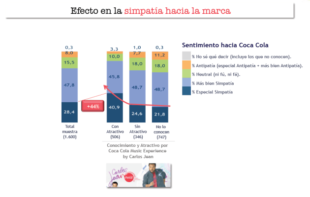Efecto_simpatía