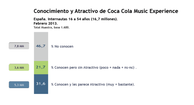 Recuerdo_y_atractivo