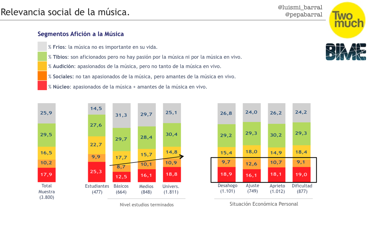 Figura3
