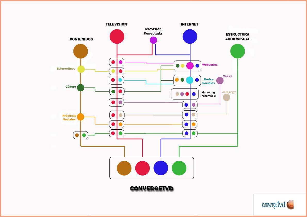 Mapa convergeTVD