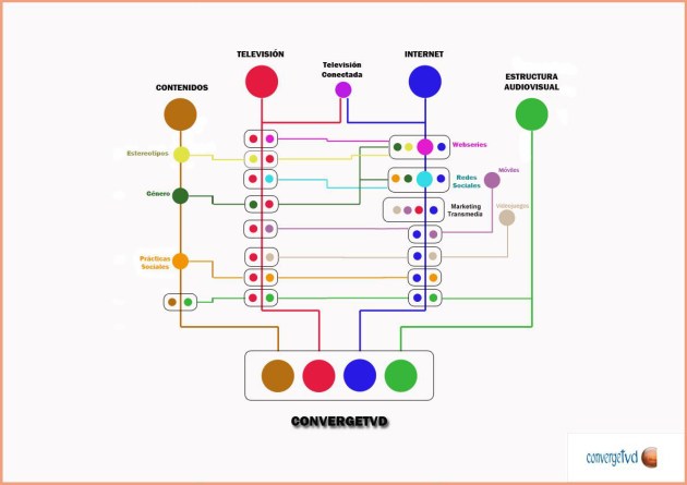 Mapa convergeTVD