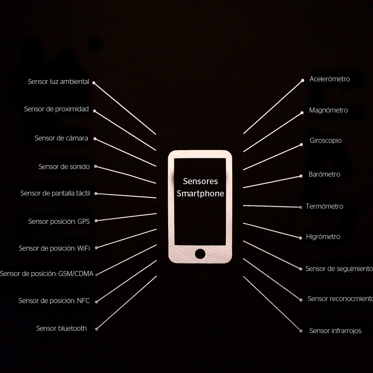 Sensores_smartphone