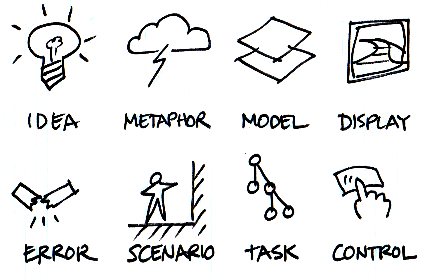 fases diseño interactividad