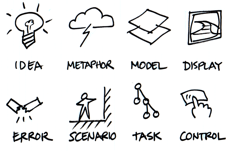 fases diseño interactividad