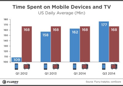 mobile_vs_tv_1_v1b-1