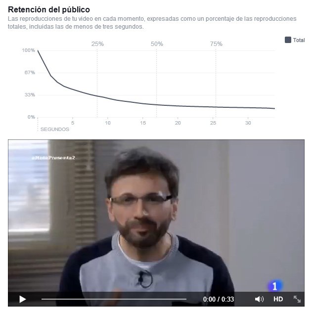 Un fragmento publicado en el Facebook de RTVE de uno de los sketches del último programa de José Mota, en el que el cómico imitaba a Jordi Évole. Pese a durar apenas 30 segundos, los usuarios comienzan a fugarse a los pocos segundos.