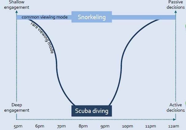 scuba2