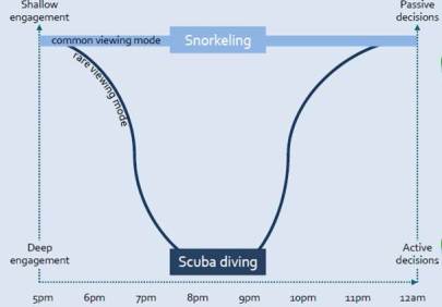 scuba2