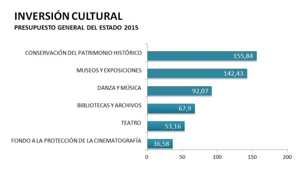 INVERSIÓN CULTURAL