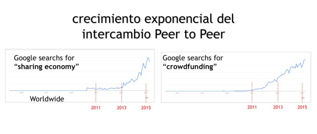 Crecimiento_intercambio_P2P