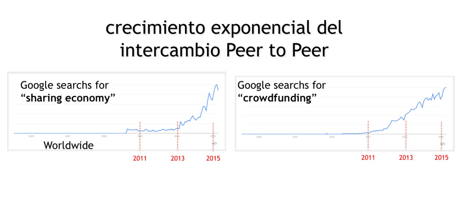 Crecimiento_intercambio_P2P