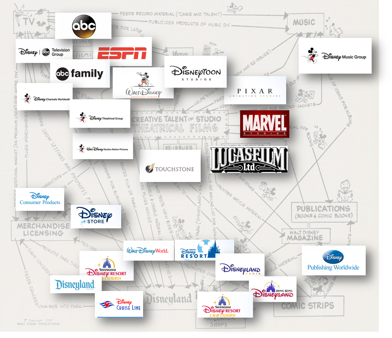 Disney Actualidad