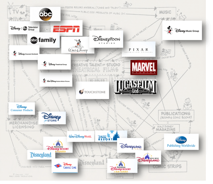 Disney Actualidad