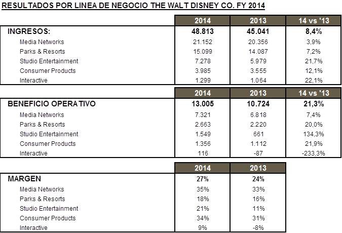 Resultados TWDC 14