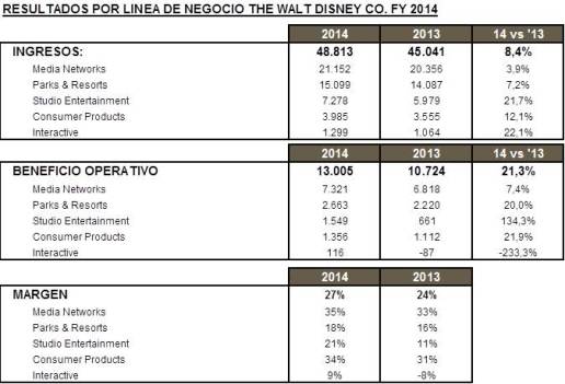 Resultados TWDC 14