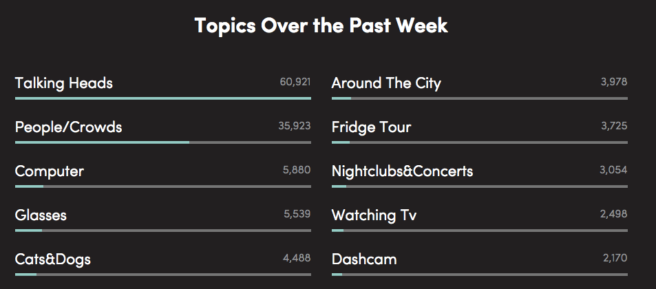 topics_periscope