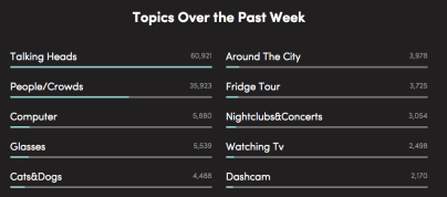 topics_periscope