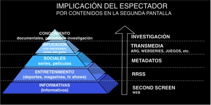 teoriaespecador