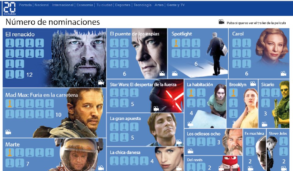 graficoscar-01