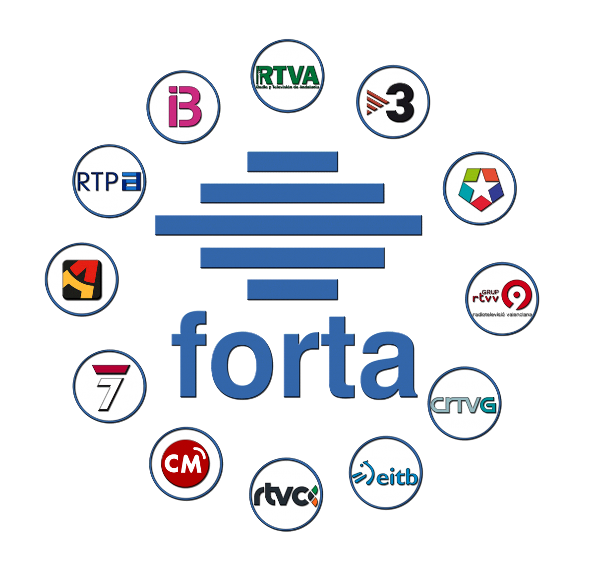 Forta[1]