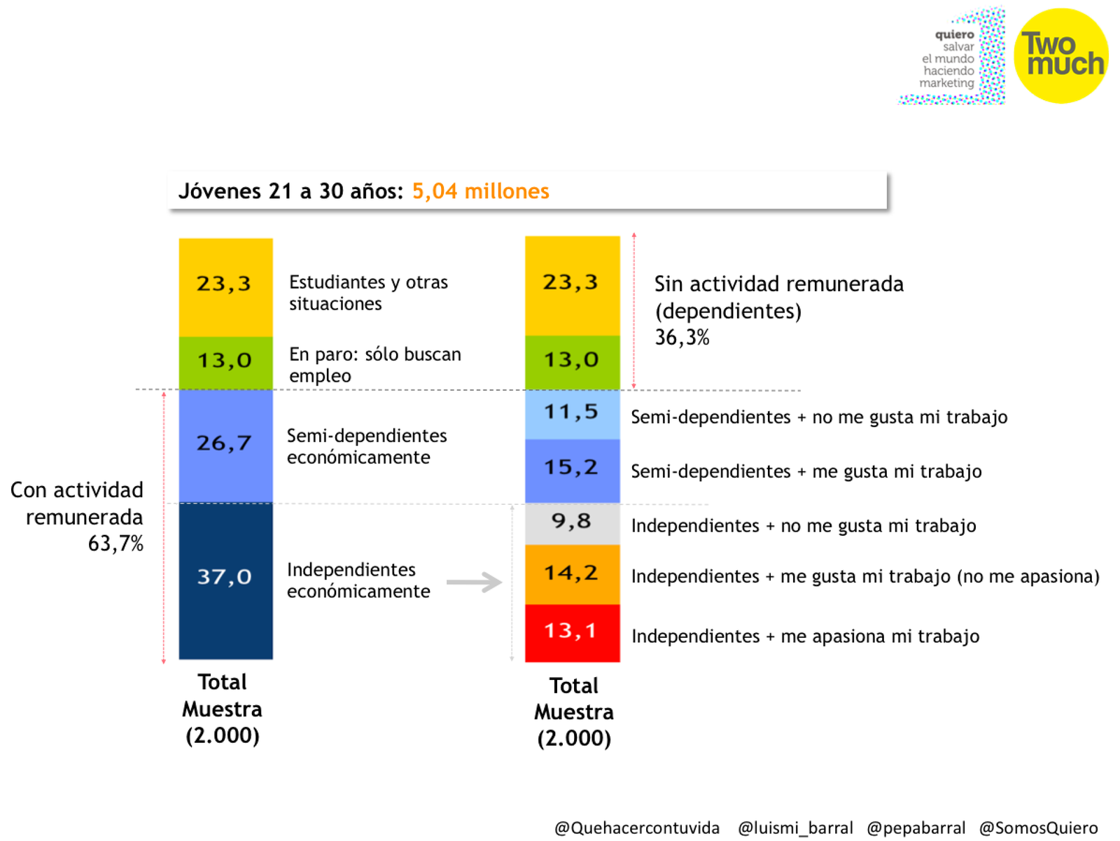 LaOcupación