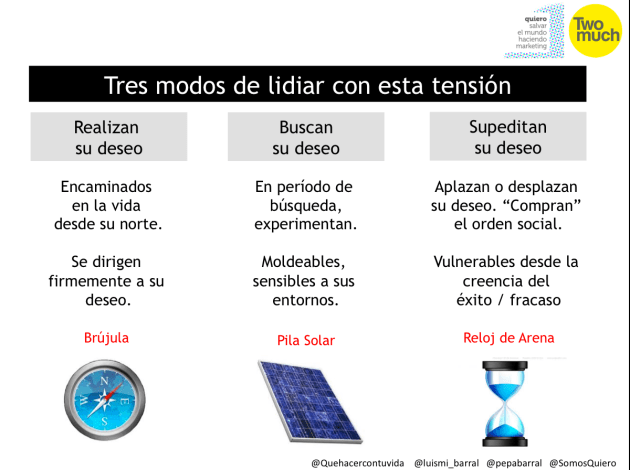 LosTresModosDeLidiar