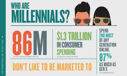 Millennials, ¿algo más que una etiqueta? (1)