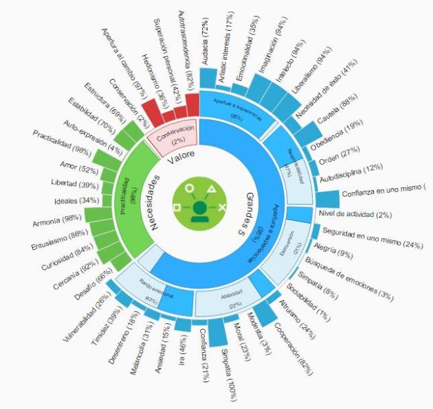 bbva-open4u-ibm-watson