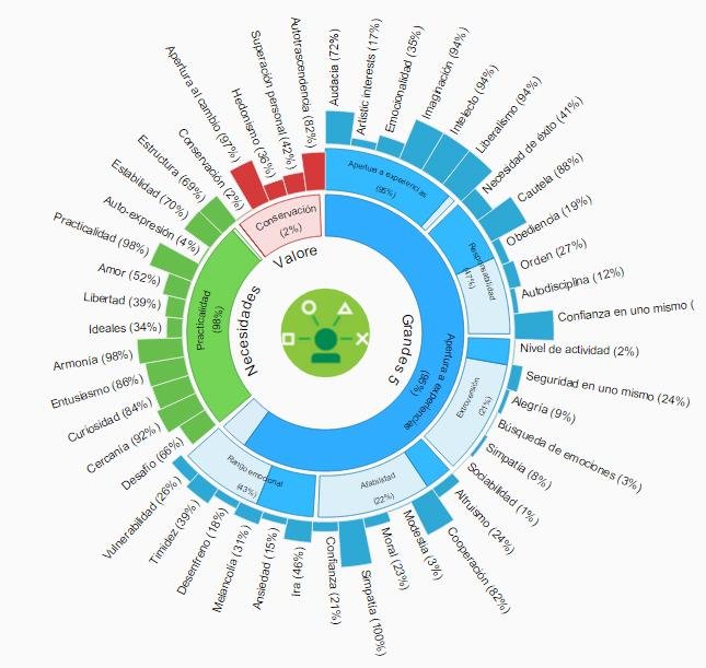 bbva-open4u-ibm-watson