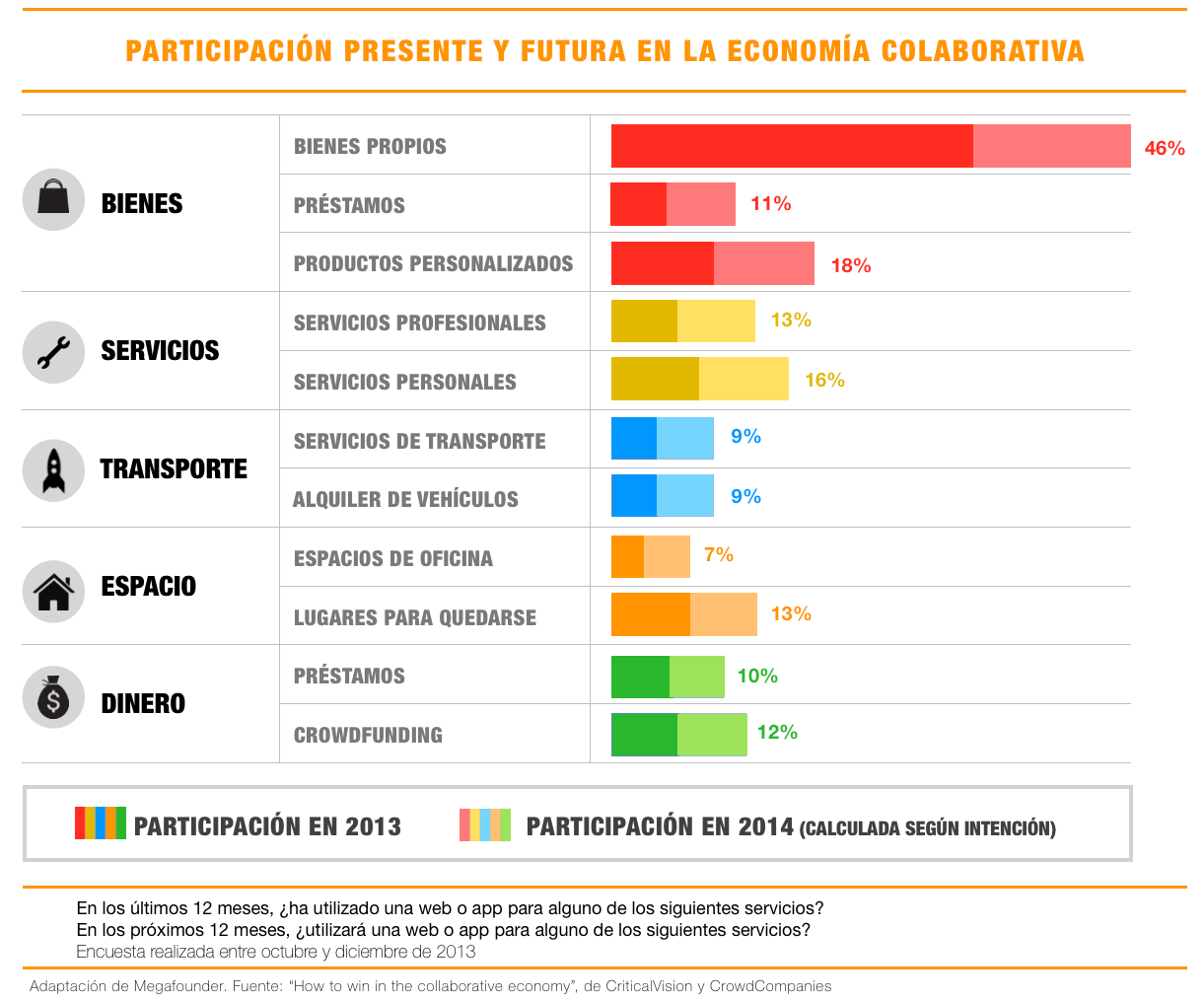 economia-colaborativa-empresas-presente-futuro1