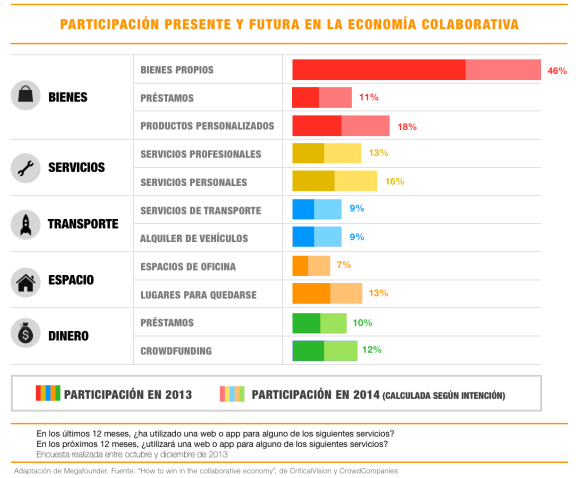 economia-colaborativa-empresas-presente-futuro1