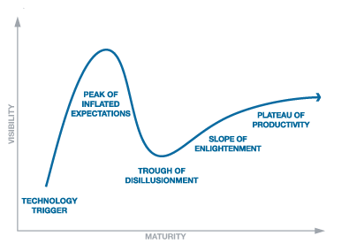gartner-hype-cycle