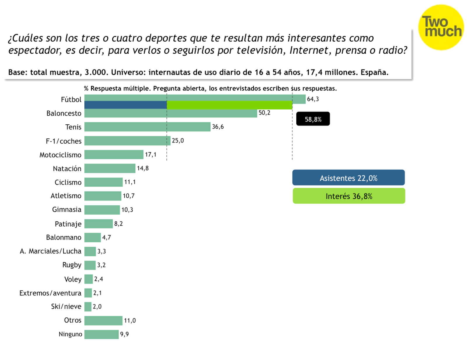 España. Enero 2016. Festivales y Deporte (2).