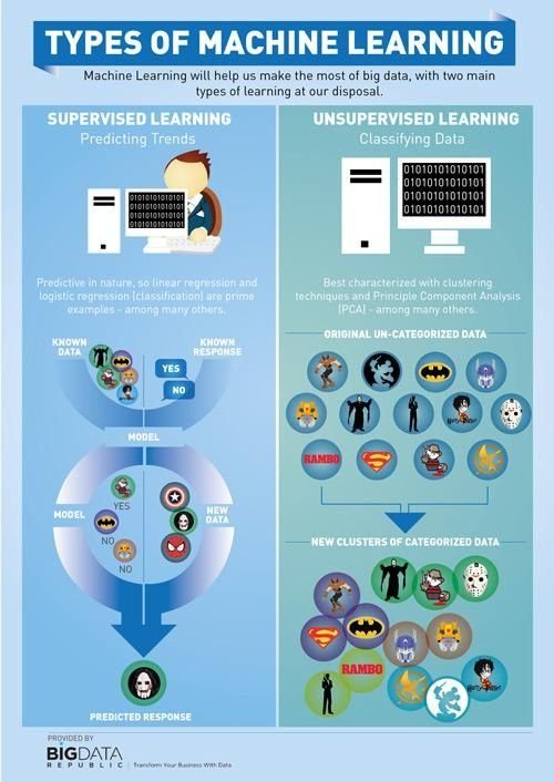 bigdatarepublic
