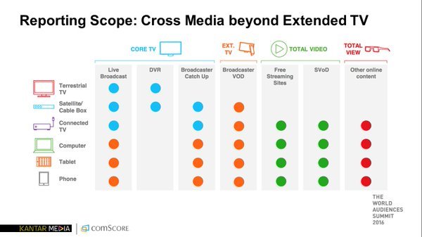 Fuente: Kantar Media/ComScore