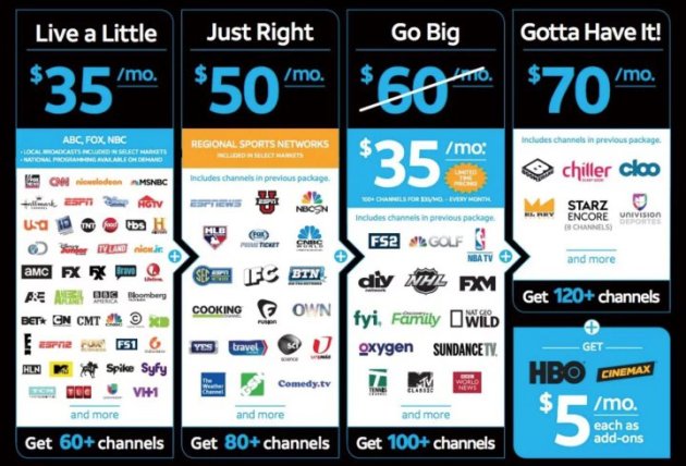 Fuente: DirectTV Now. Paquetes disponibles.
