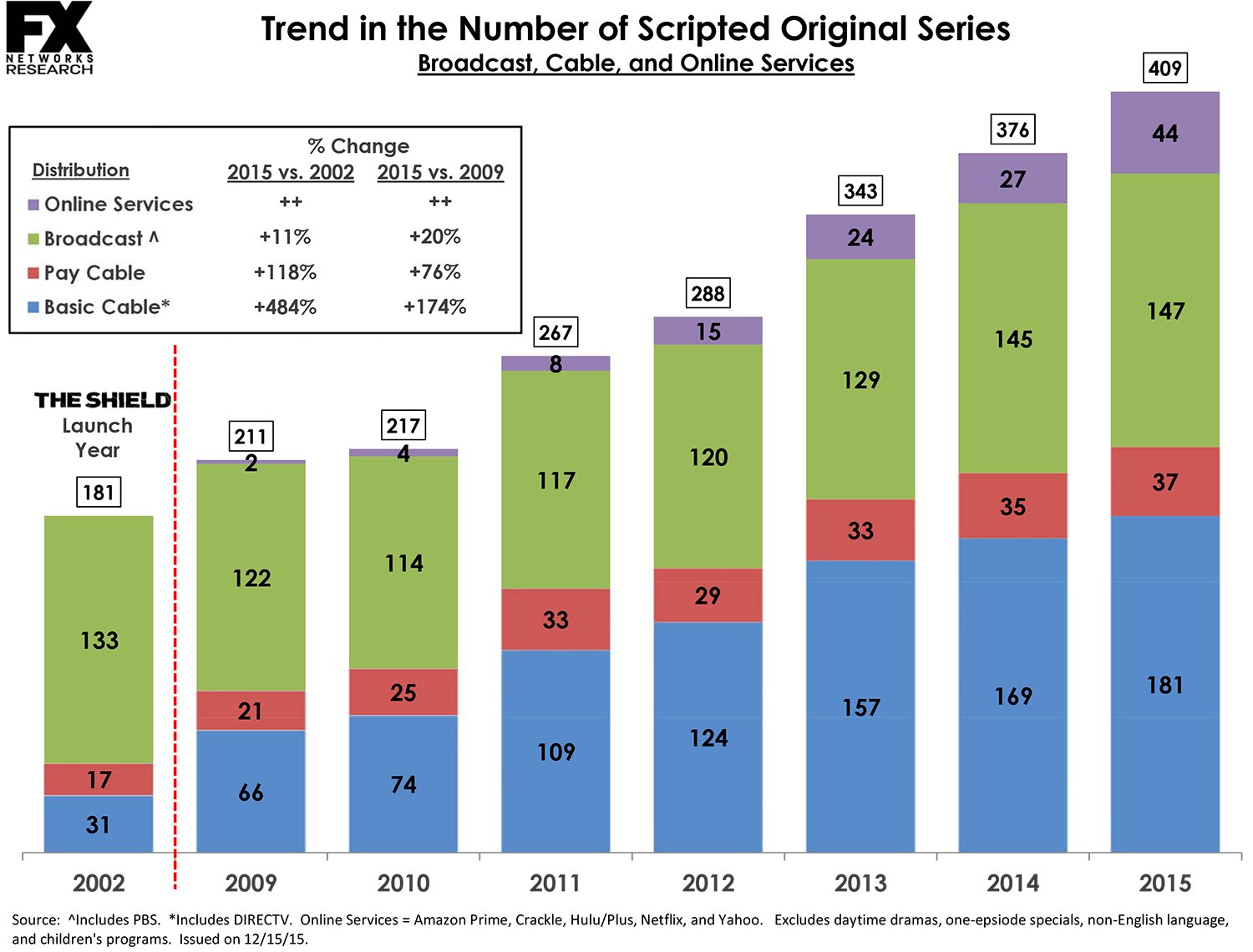 Fuente: FX Networks Research