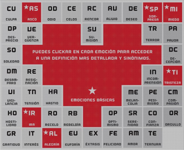 emociones_tabla1