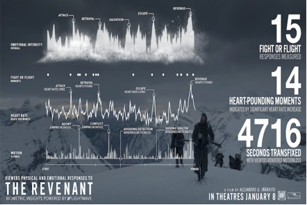 Therevenant_lightwave