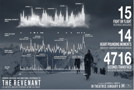 Therevenant_lightwave