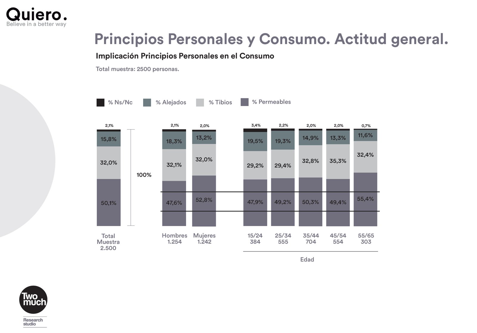Gráfico_consumidor_coherente