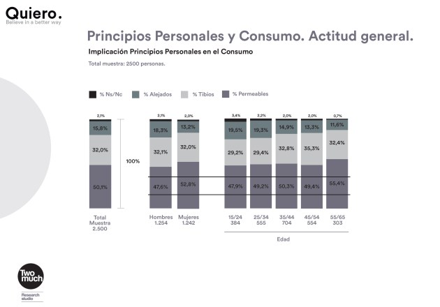 Gráfico_consumidor_coherente