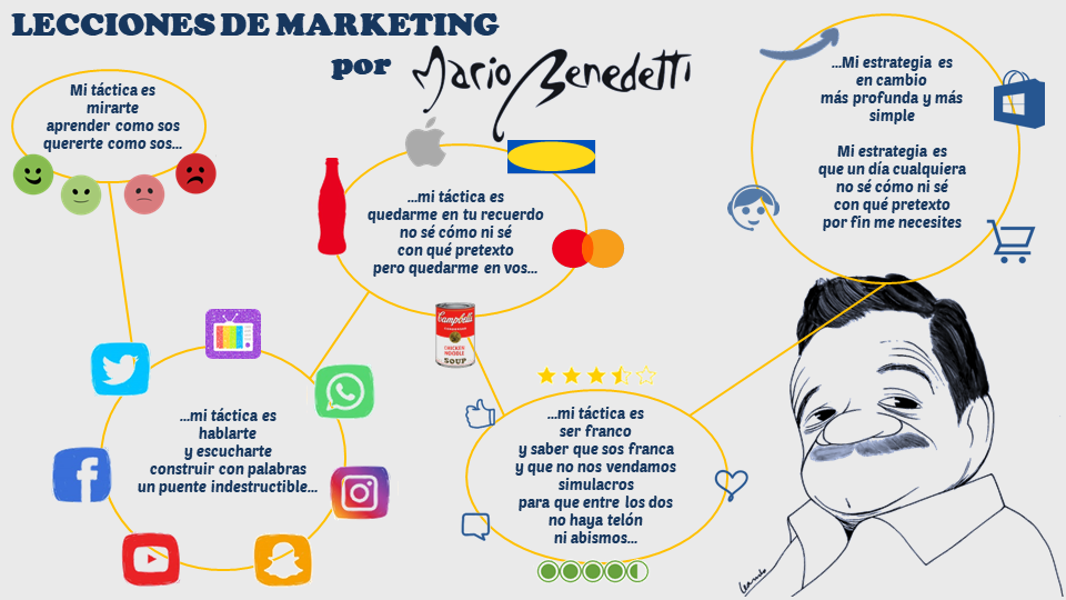 Lecciones de Marketing por el gran Mario Benedetti (táctica y estrategia)